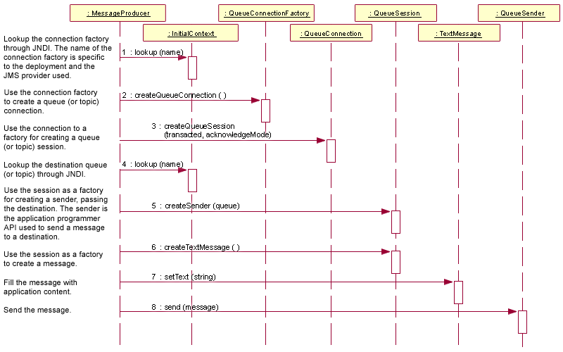 Diagram described in accompanying text.