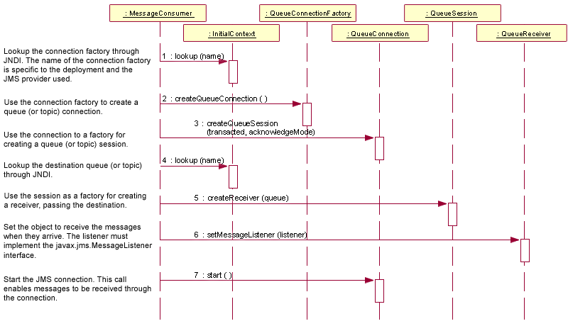 Diagram described in accompanying text.