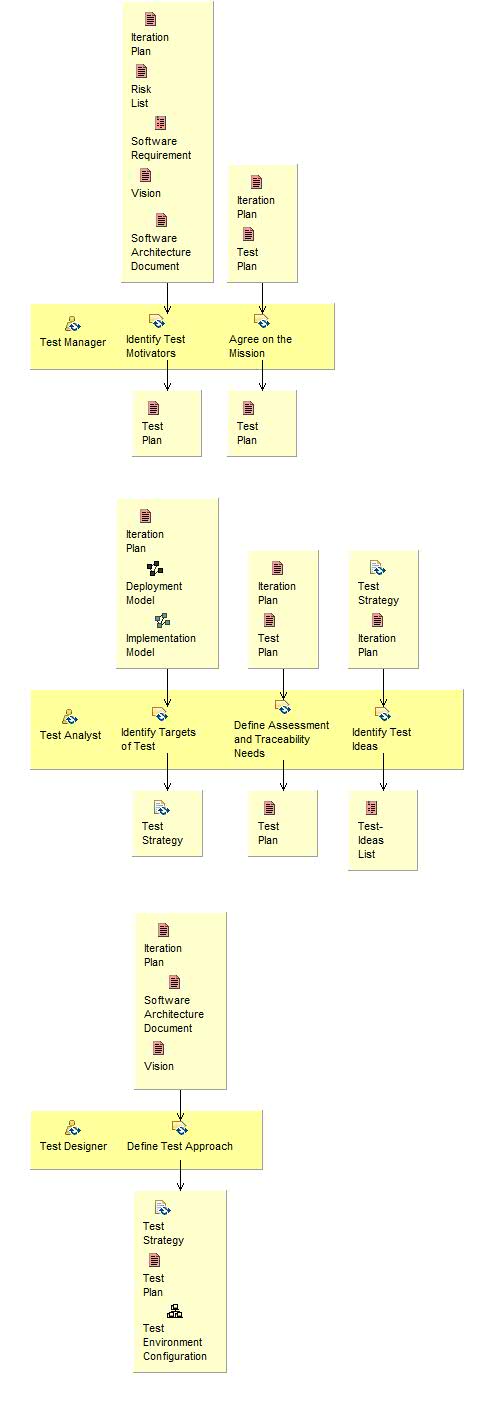 Activity detail diagram: Define Evaluation Mission