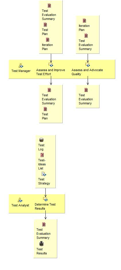 Activity detail diagram: Achieve Acceptable Mission