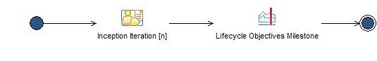 Activity diagram: Inception