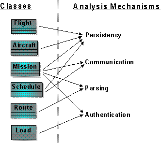 Diagram is described in the content.