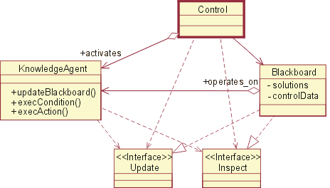 Diagram is described in the content.