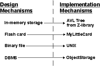 Diagram is detailed in the content.