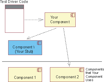 Diagram described in accompanying text.