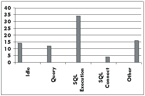 Dynamic Monitoring Displayed as a Histogram