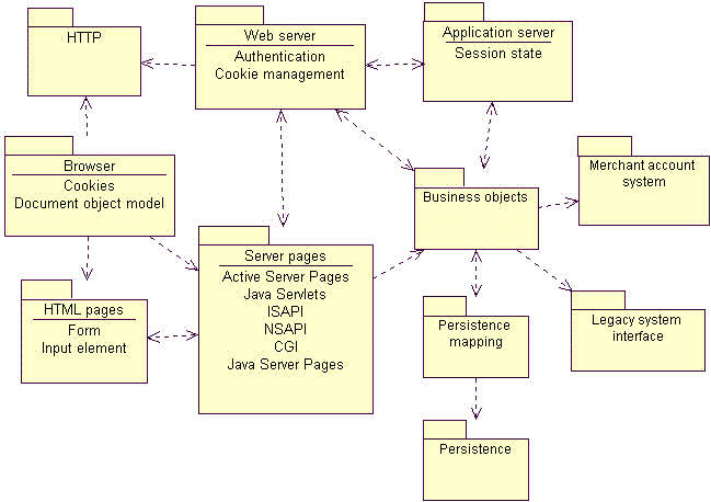 Diagram is detailed in the content.