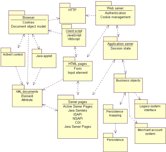 Diagram is detailed in the content.