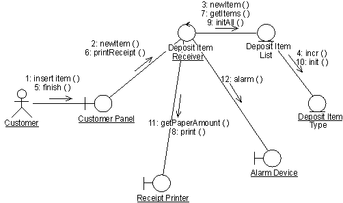 Diagram described in accompanying text.