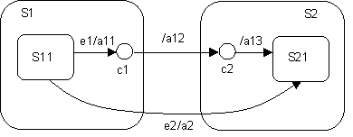 Diagram described in accompanying text.