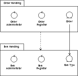 Diagram described in accompanying text.