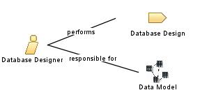 Database_Designer