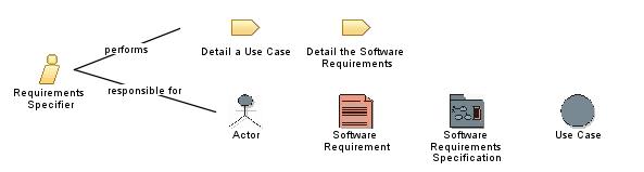 Requirements_Specifier