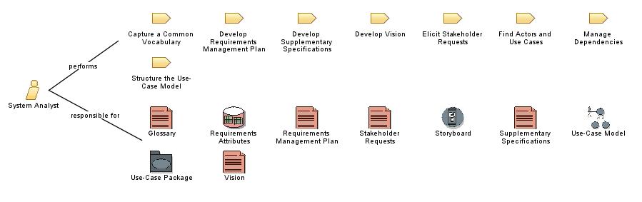 System_Analyst