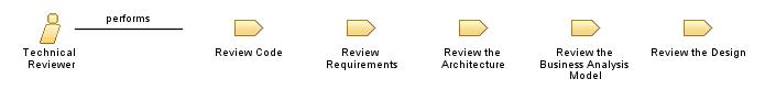 Technical_Reviewer