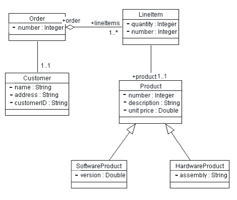 Diagram described in accompanying text.