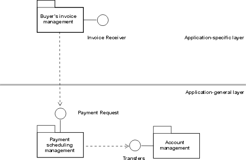 Diagram described in accompanying text.