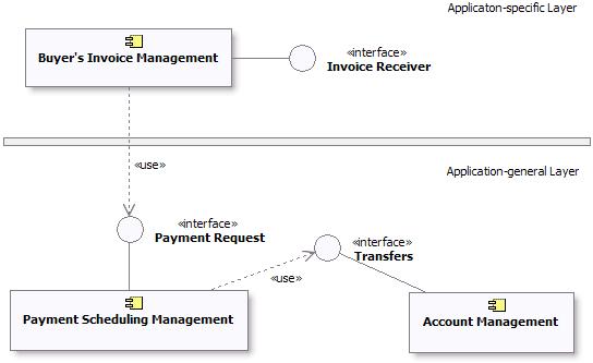 Diagram described in accompanying text.