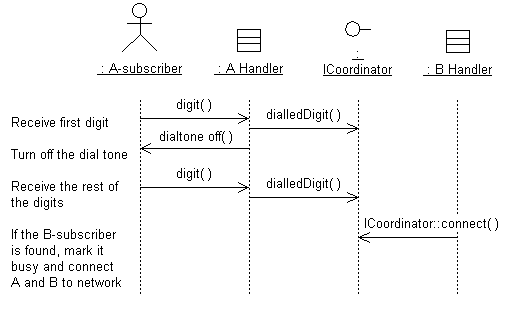 Diagram described in accompanying text.