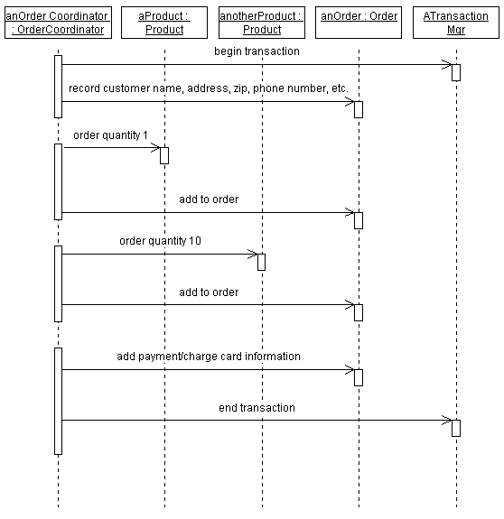 Diagram described in accompanying text.