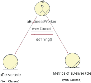 Static view of the process feedback pattern