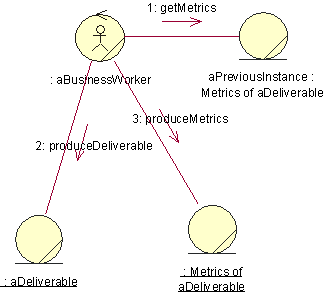 Dynamic view of the process feedback pattern