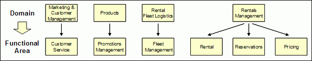 Diagram is described in associated text