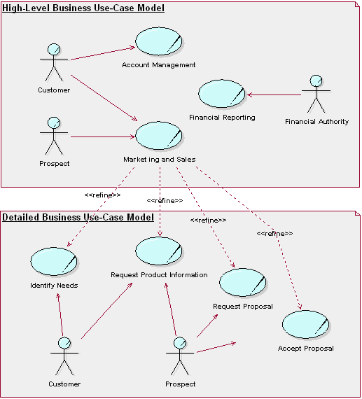 Image described by following content