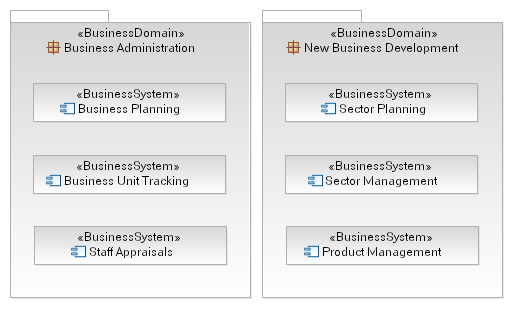 UML Business Component Map