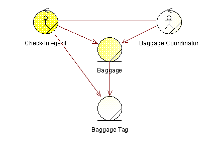 A class diagram shows how business workers and business entities are related