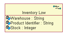 UML example for accompanying text.