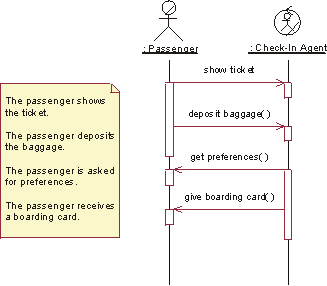 A sequence diagram documents how business workers interact