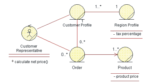 Diagram described in accompanying text.