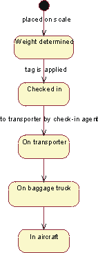 Diagram described in accompanying text.