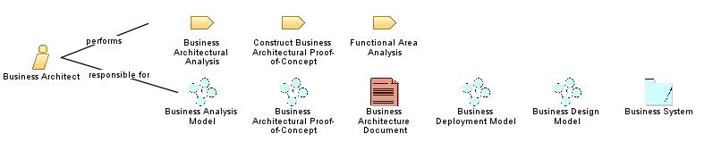 Business_Architect