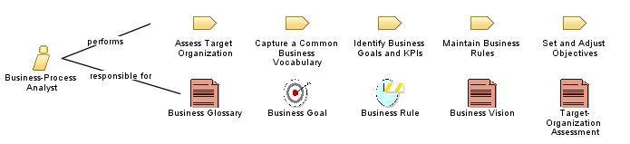 Business-Process_Analyst