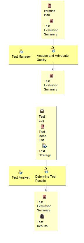 Activity detail diagram: Achieve Acceptable Mission