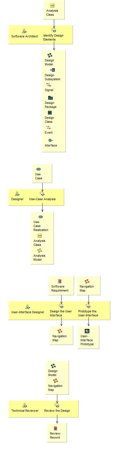 Activity detail diagram: Analyze Behavior