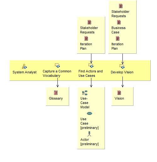 Activity detail diagram: Analyze the Problem