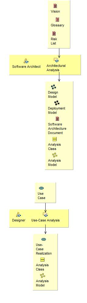 Activity detail diagram: Define a Candidate Architecture