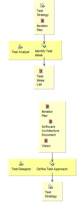 Activity detail diagram: Define Evaluation Mission