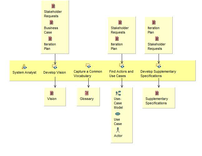 Activity detail diagram: Define the System
