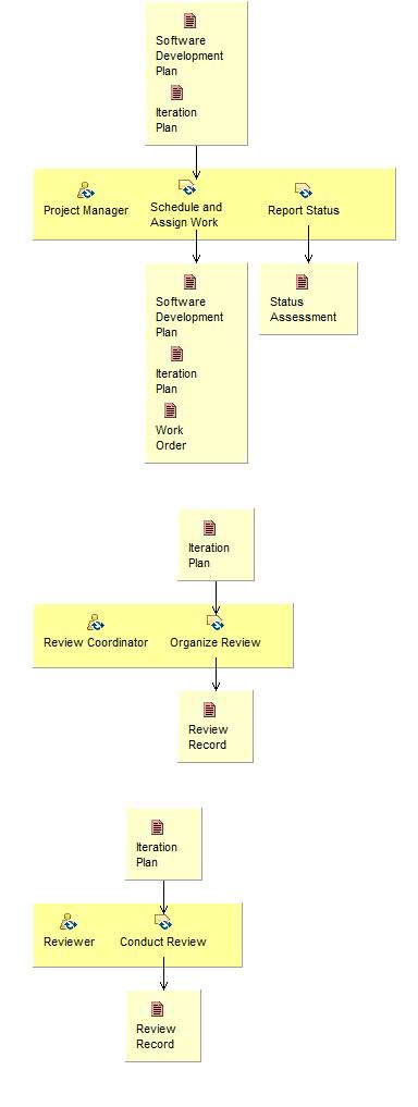 Activity detail diagram: Monitor & Control Project