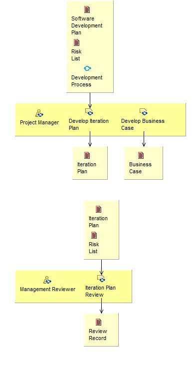 Activity detail diagram: Plan for Next Iteration