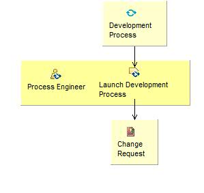 Activity detail diagram: Prepare Environment for an Iteration