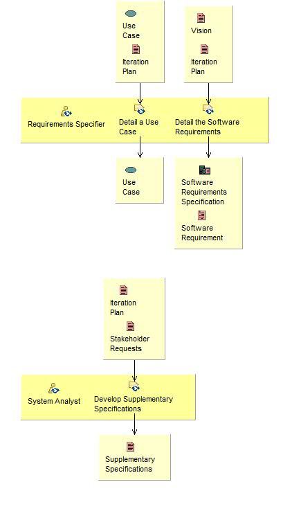 Activity detail diagram: Refine the System Definition