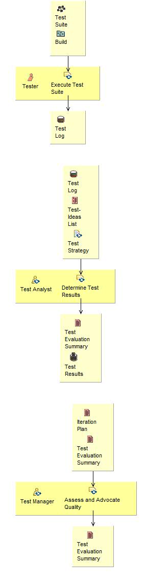 Activity detail diagram: Validate Build Stability