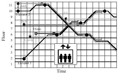 Diagram is detailed in the content.