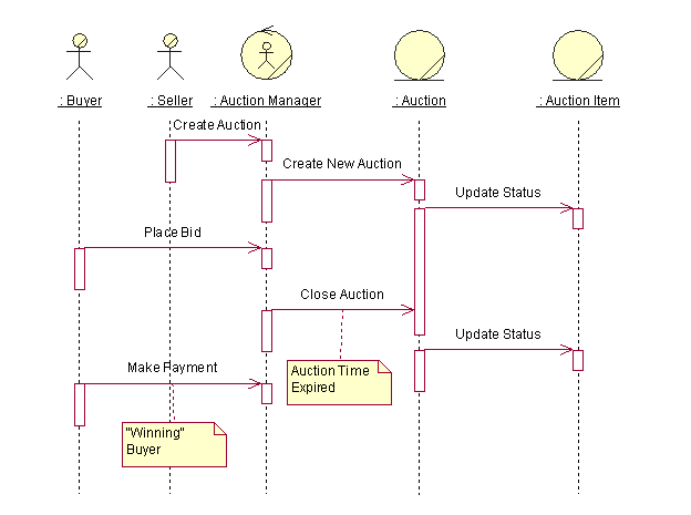 Diagram is described in the content.