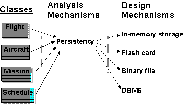 Diagram is detailed in the content.